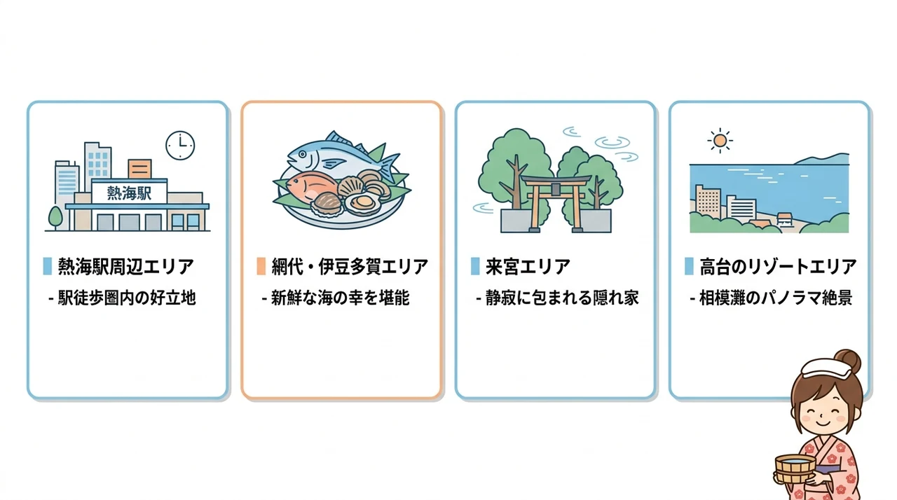熱海エリア別に見る宿のアクセスと周辺環境