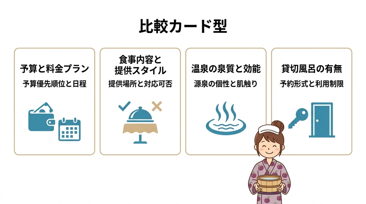 宿選びで失敗しないための比較ポイント