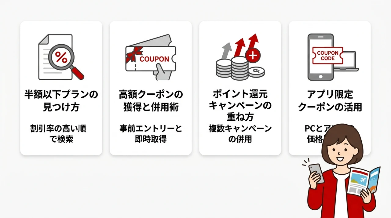 本セールで狙うべき割引最大化の手法