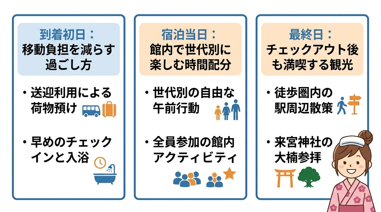 熱海三世代旅行を充実させるモデルスケジュール