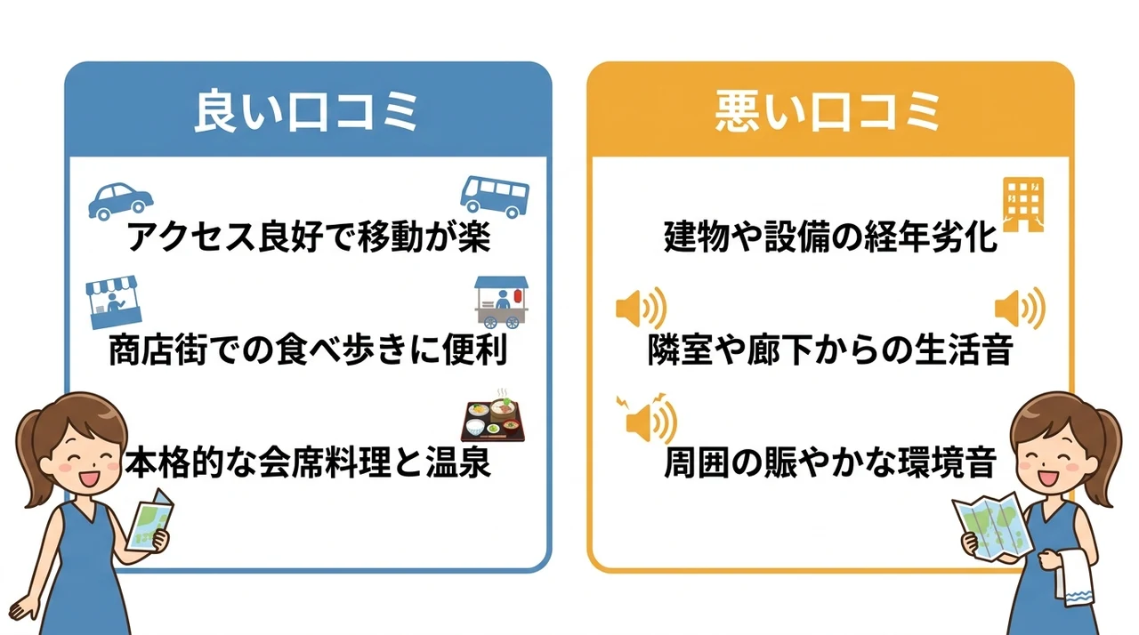 実際に泊まった人のリアルな口コミと評判
