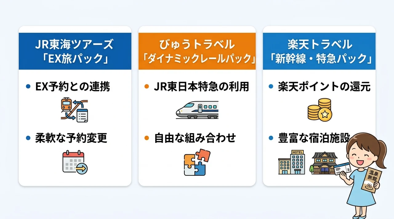 新幹線＋宿泊がセットでお得になるパッケージプラン