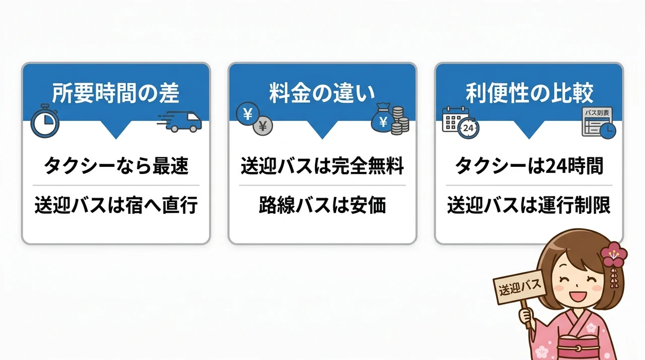 路線バスやタクシーとの移動手段を徹底比較
