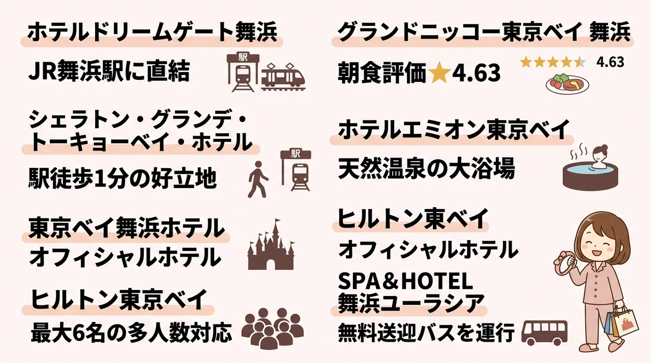 閉園後にラクなディズニー周辺ホテルおすすめ7選