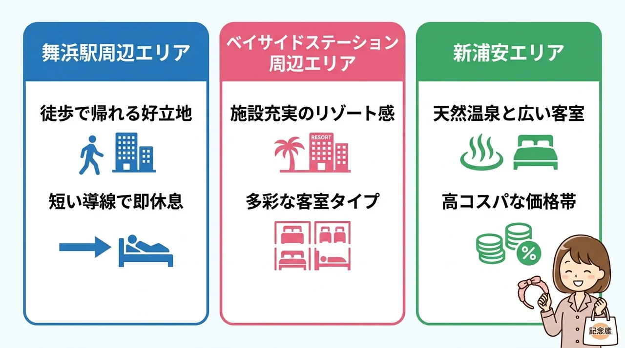 エリア別で比較する周辺ホテルの特徴