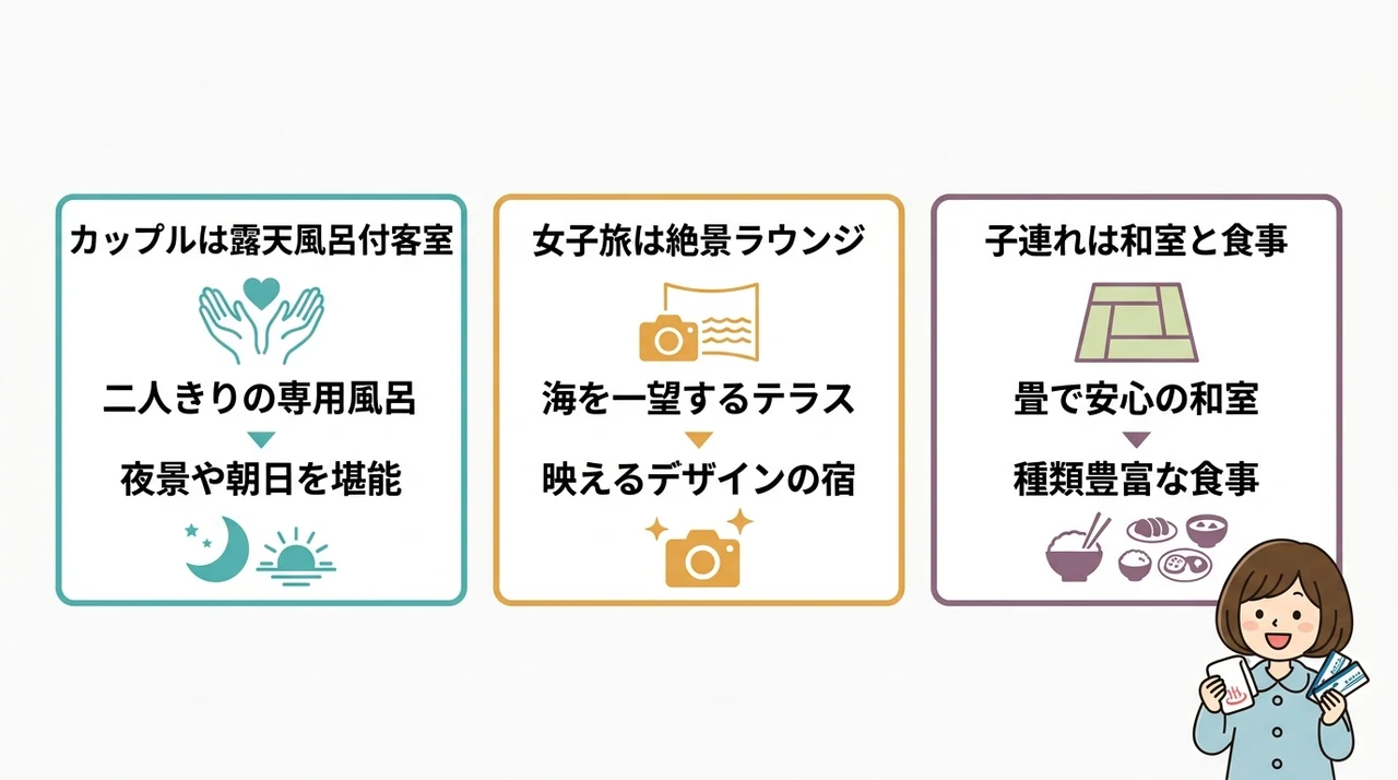 ターゲット別・駅近温泉宿の選び方