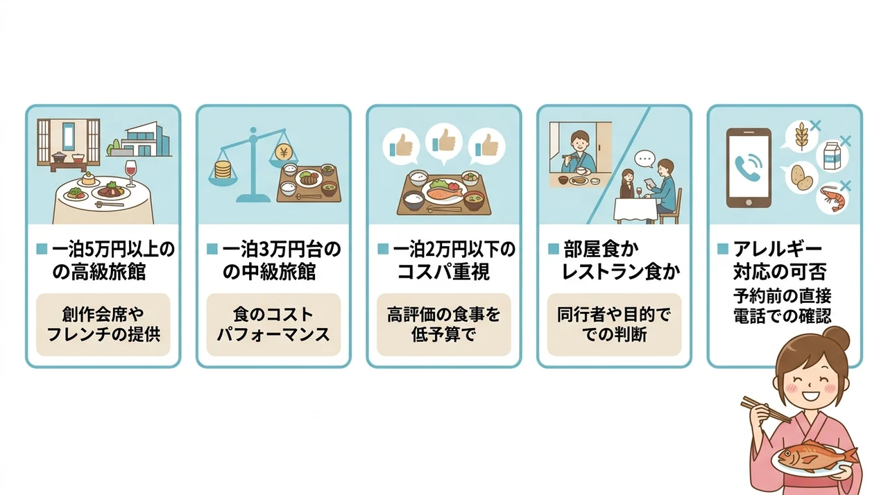 予算別に見る熱海の料理が自慢の宿の選び方