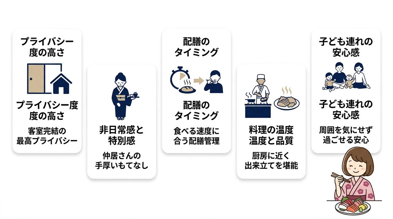 部屋食と個室食事処の違いを徹底比較