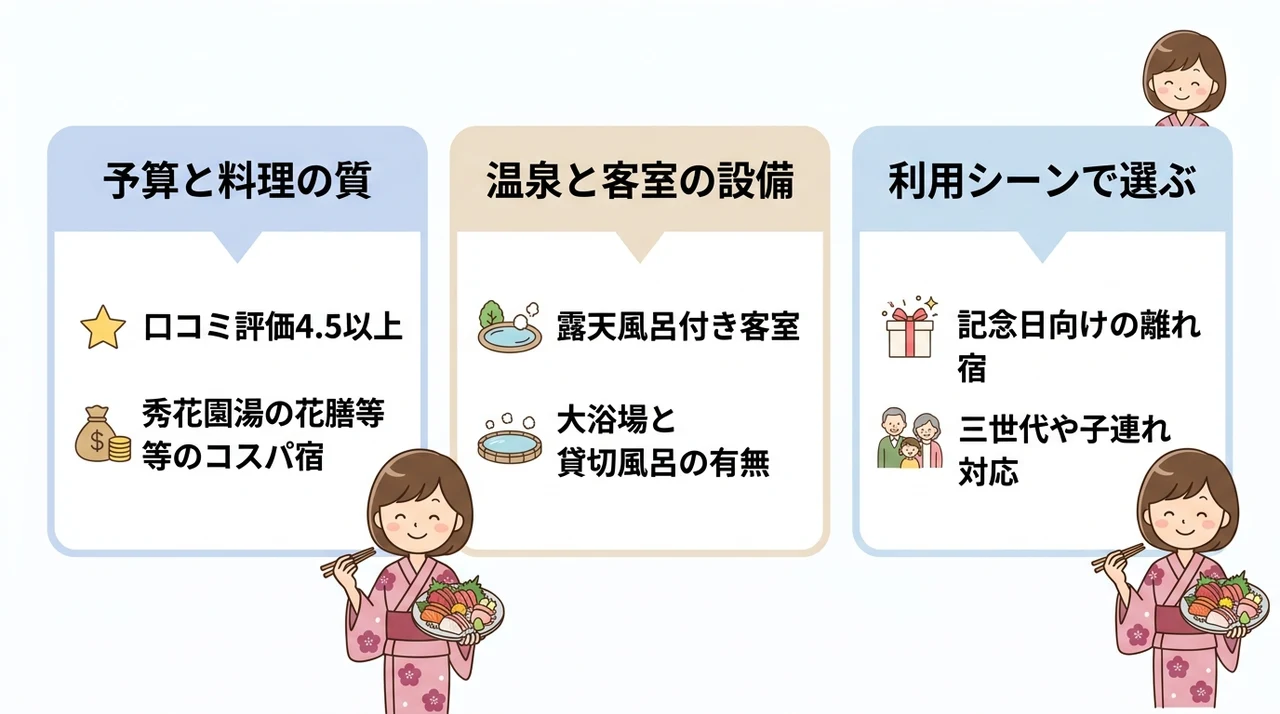 熱海の個室食対応宿を選ぶ3つのポイント