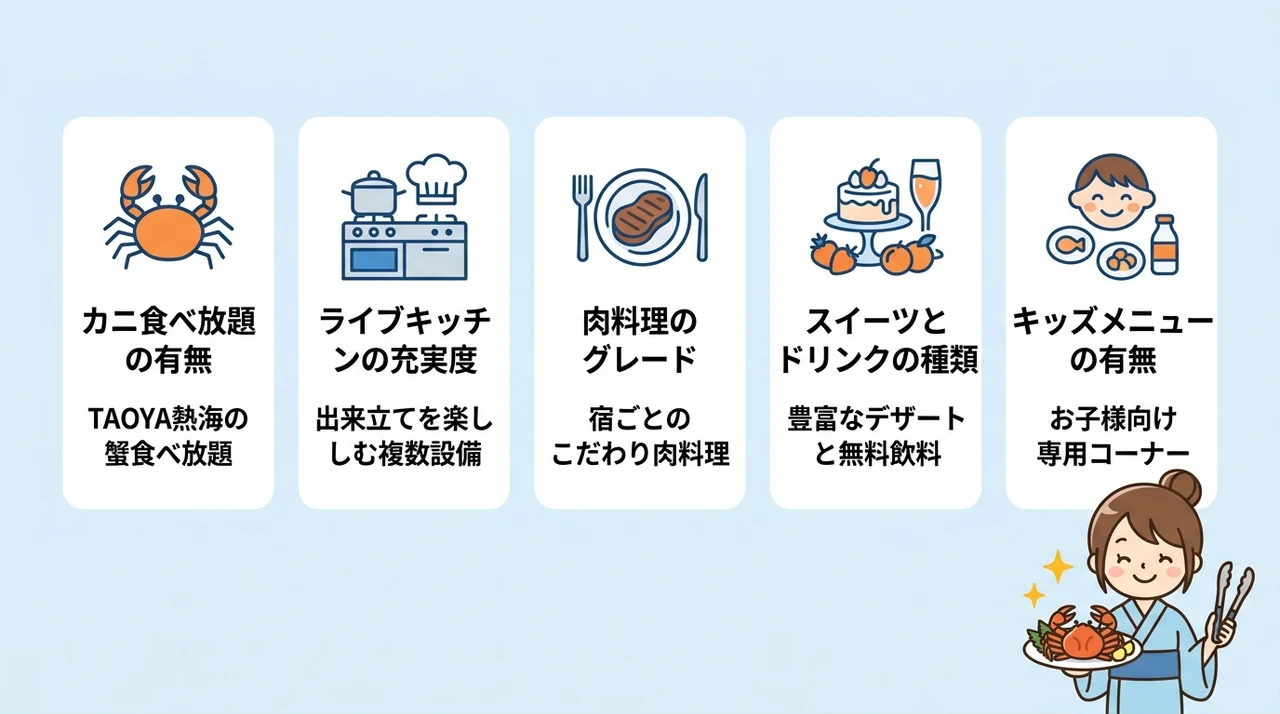 海鮮・肉・スイーツまで！宿別バイキングの特徴比較