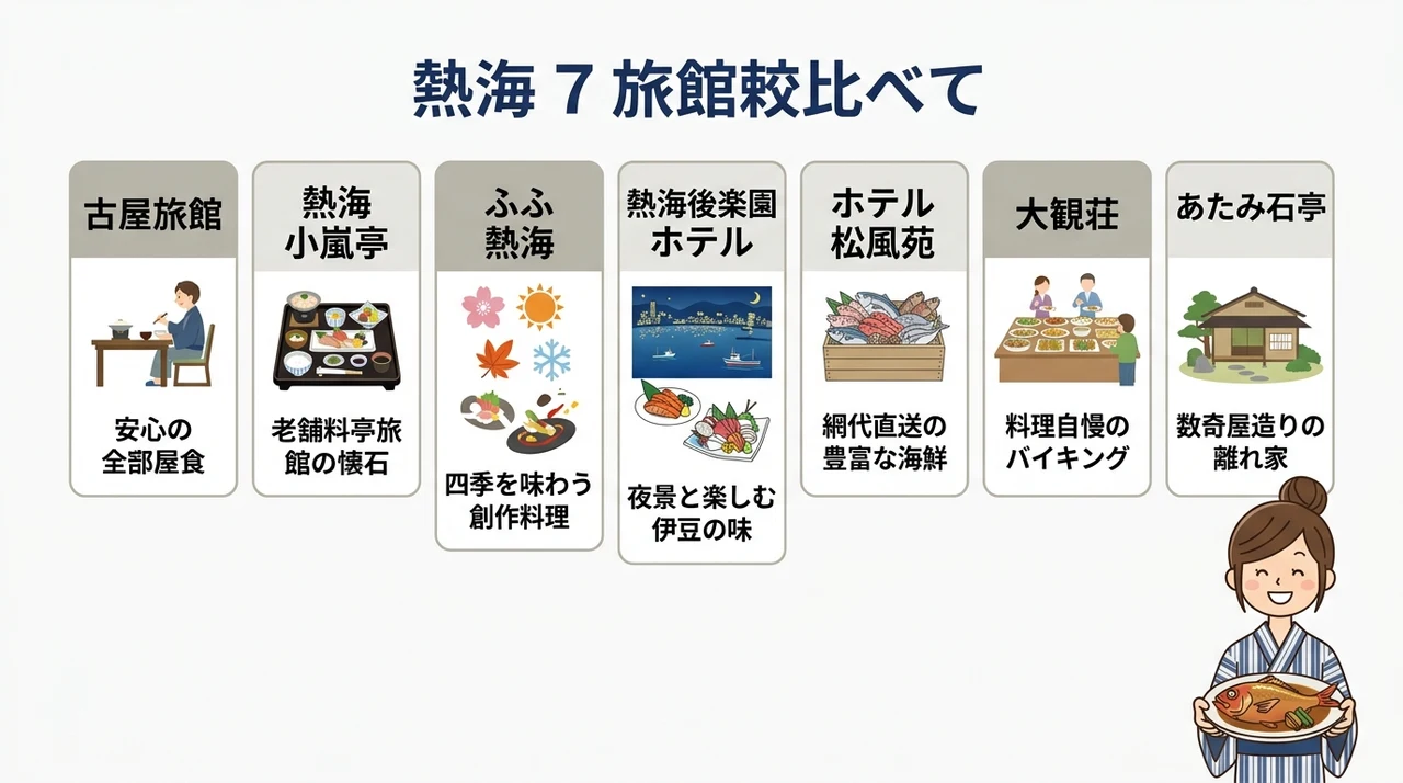 熱海で夕食が美味しい旅館7選|料理重視の宿を厳選