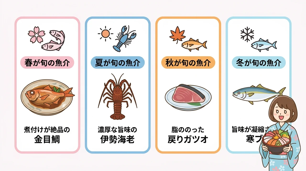 海鮮好きが知るべき熱海の旬魚カレンダー