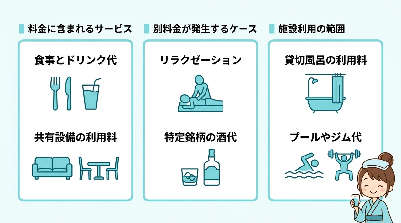オールインクルーシブの境界線を明確に理解する