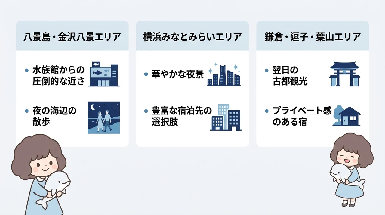 シーパラダイスデート後に選ぶ宿泊エリアの特徴