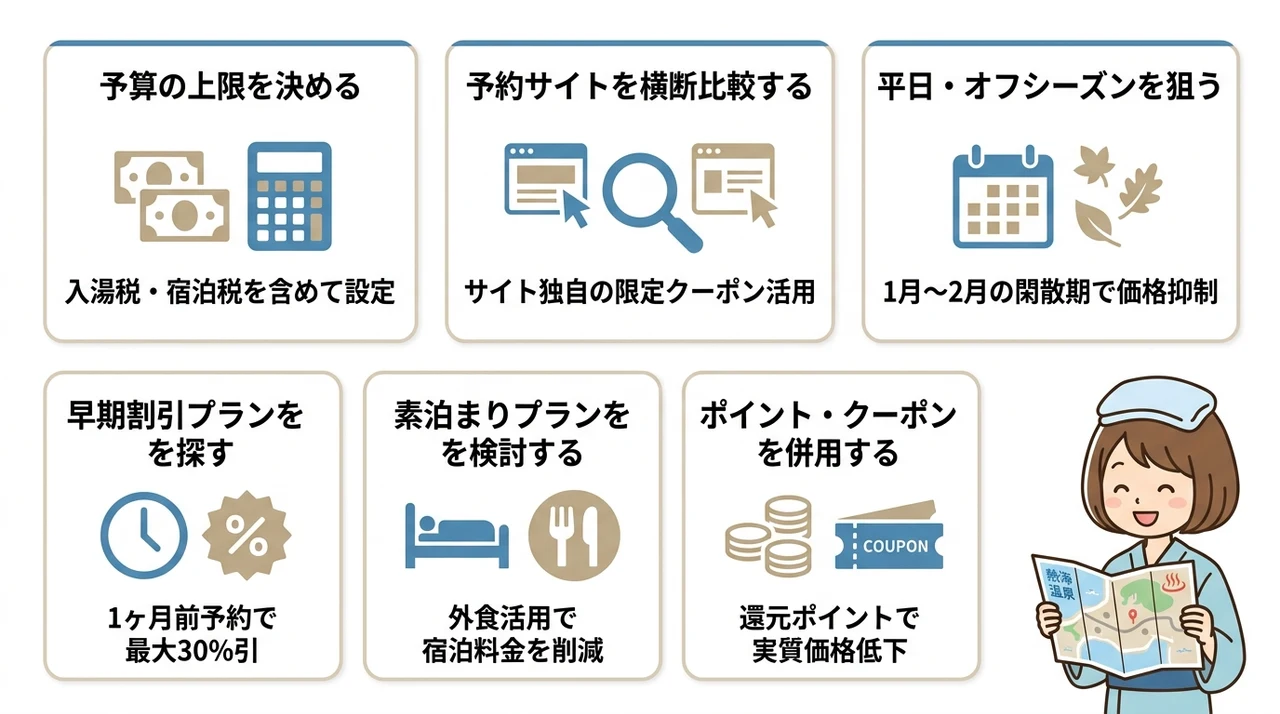熱海で客室露天風呂付きの宿を安く予約する全手順
