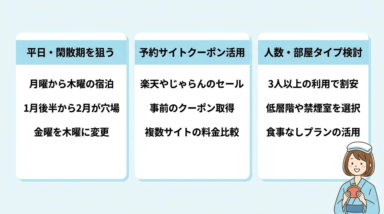 熱海のコスパ宿で後悔しないための予約テクニック