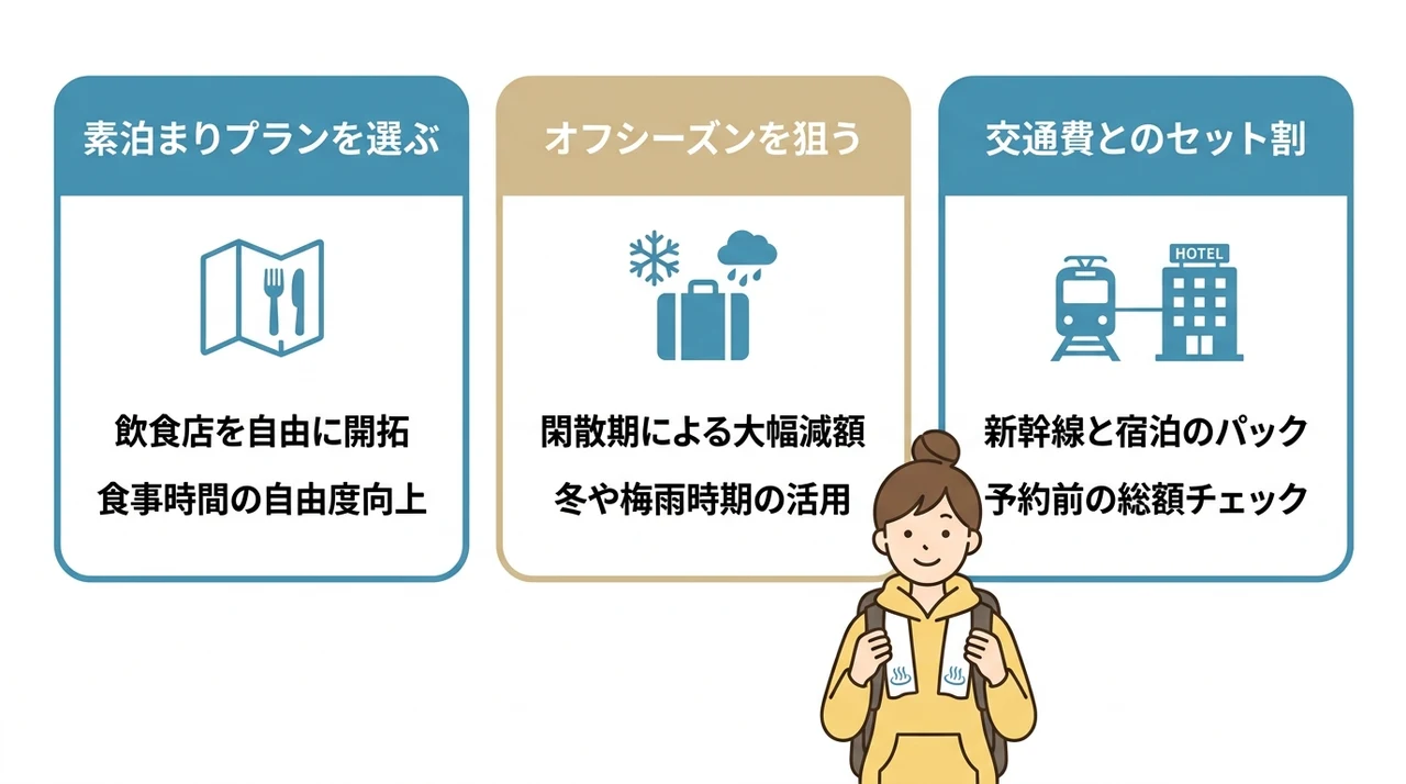 宿泊費を賢く抑える3つの予算管理術