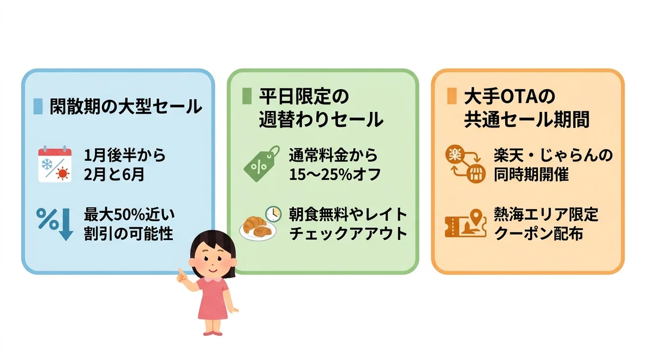 熱海の宿泊セールが開催されやすい時期と傾向
