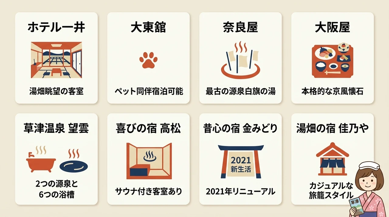 湯畑に近いおすすめの宿8選