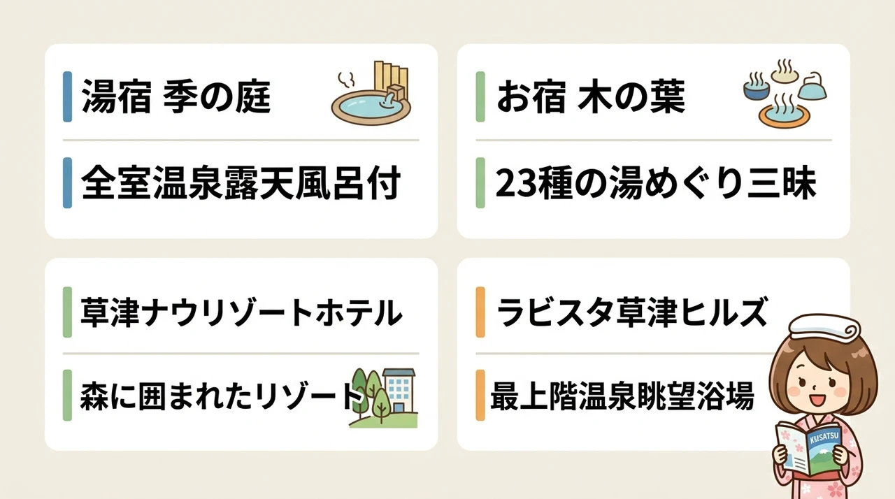 草津温泉らしい源泉かけ流しを満喫する宿