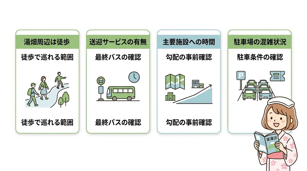 宿から観光地への移動手段を確認しよう