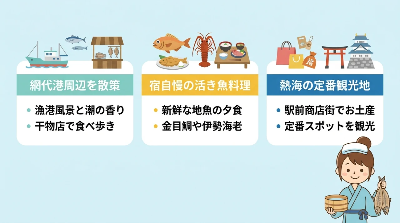 網代温泉の宿と楽しむ1泊2日モデルコース