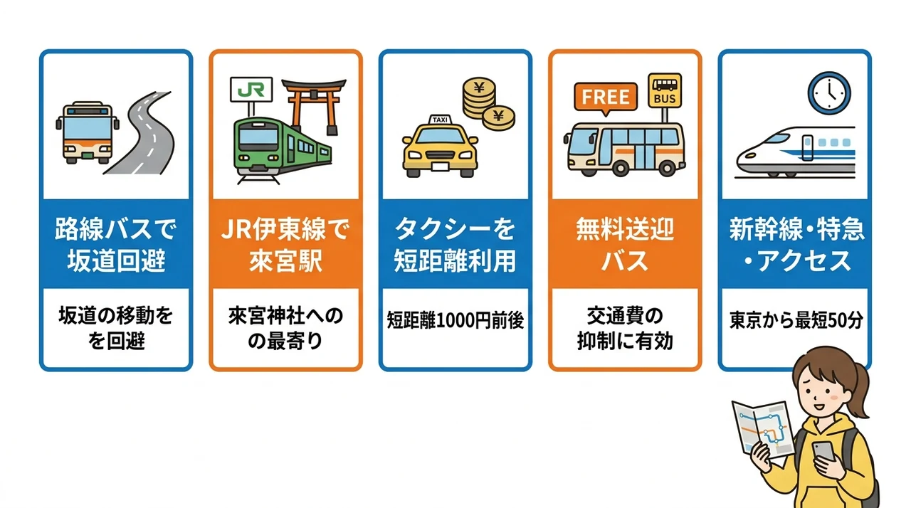 車なし旅行の強い味方!公共交通機関の賢い活用法
