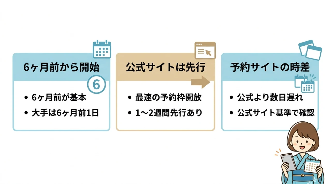 熱海の宿予約はいつから?受付開始時期の基本ルール