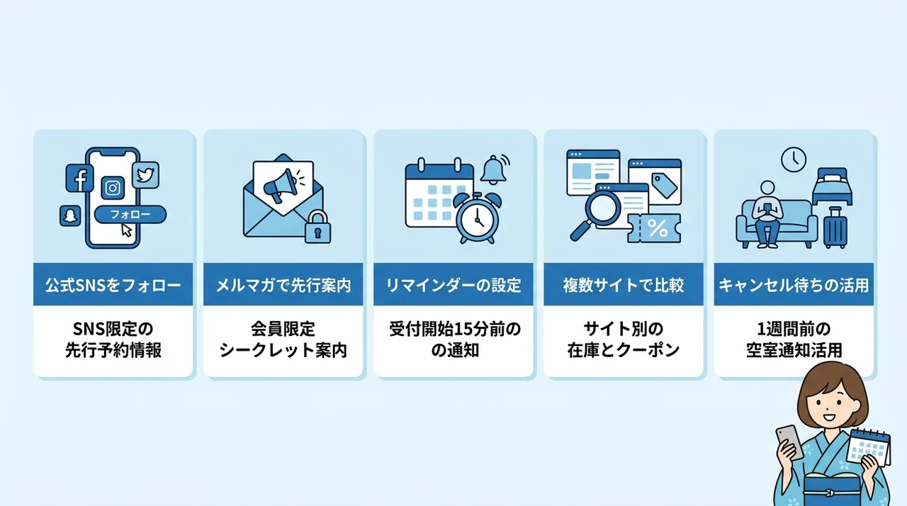 予約を成功に導く5つの事前準備と攻略法