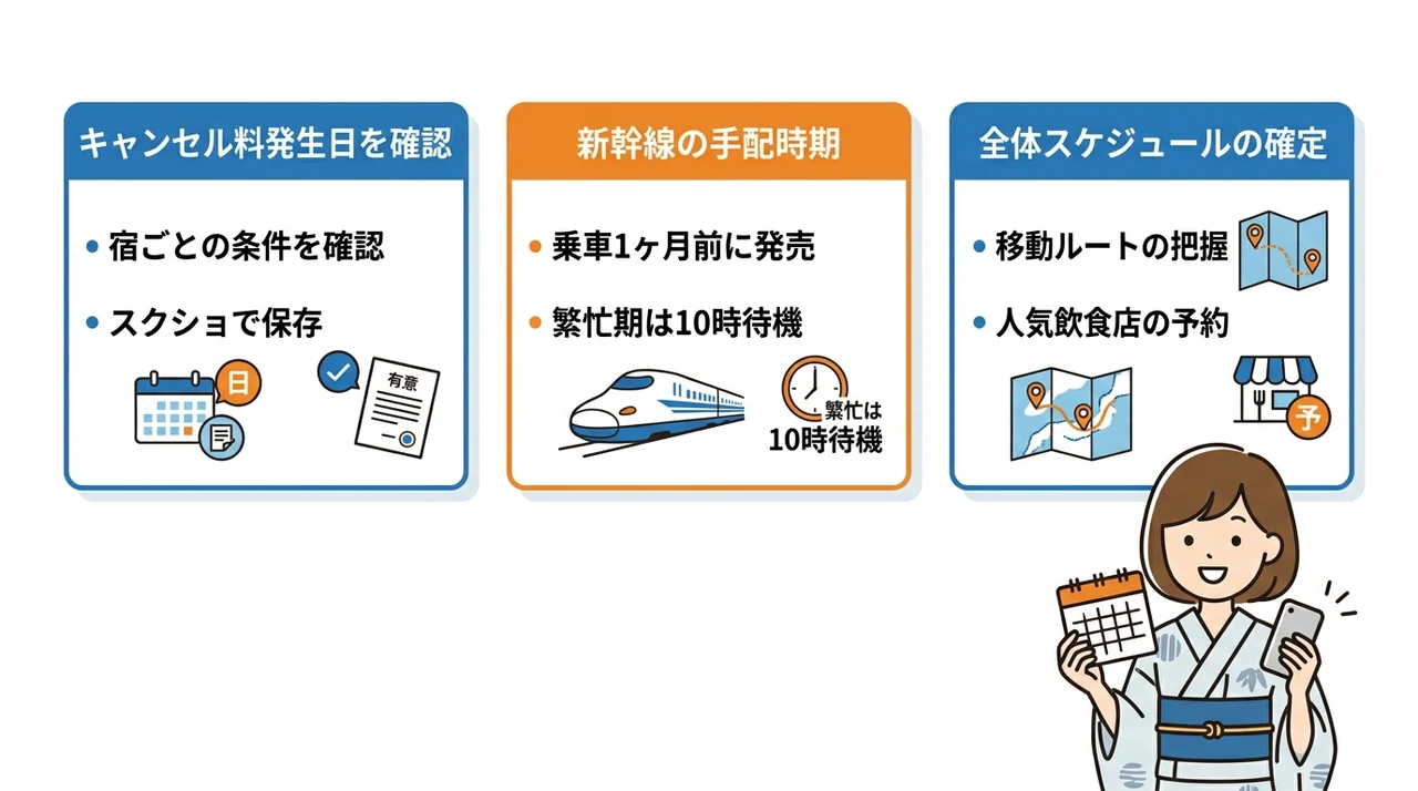 予約成立後に確認すべきスケジュールと変更の最適期