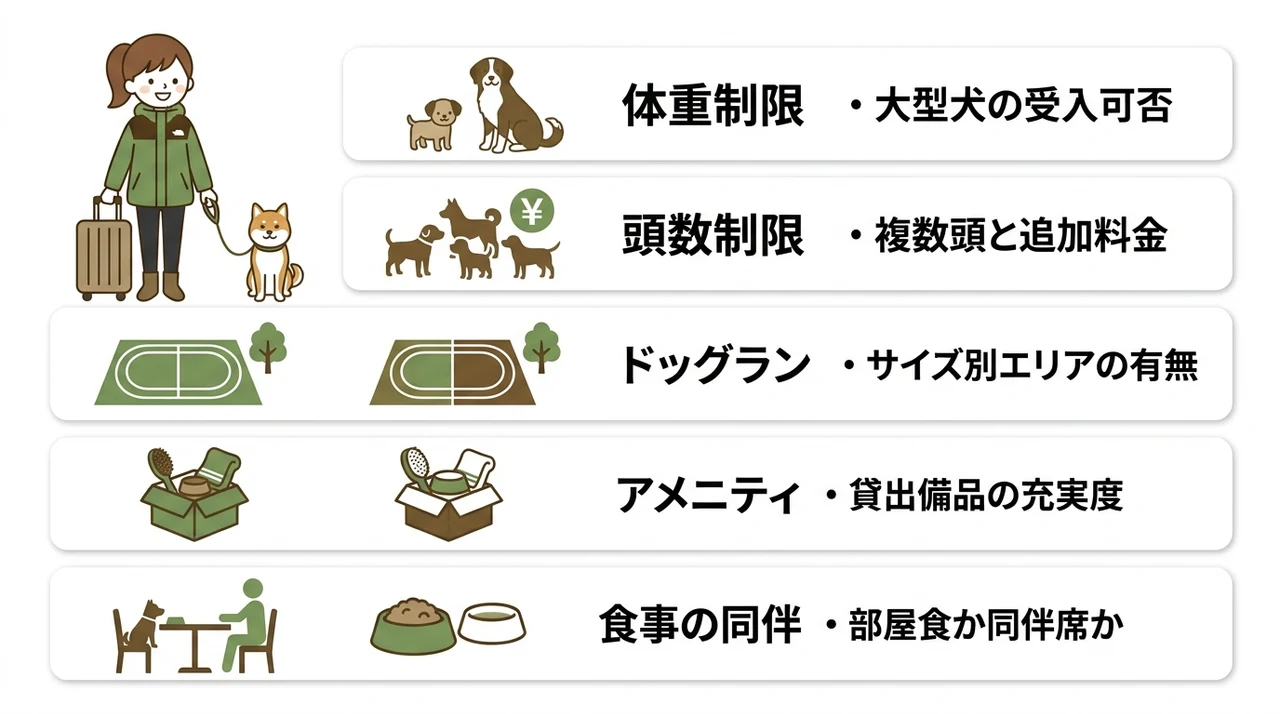 大型犬・多頭飼いも安心な宿の選び方