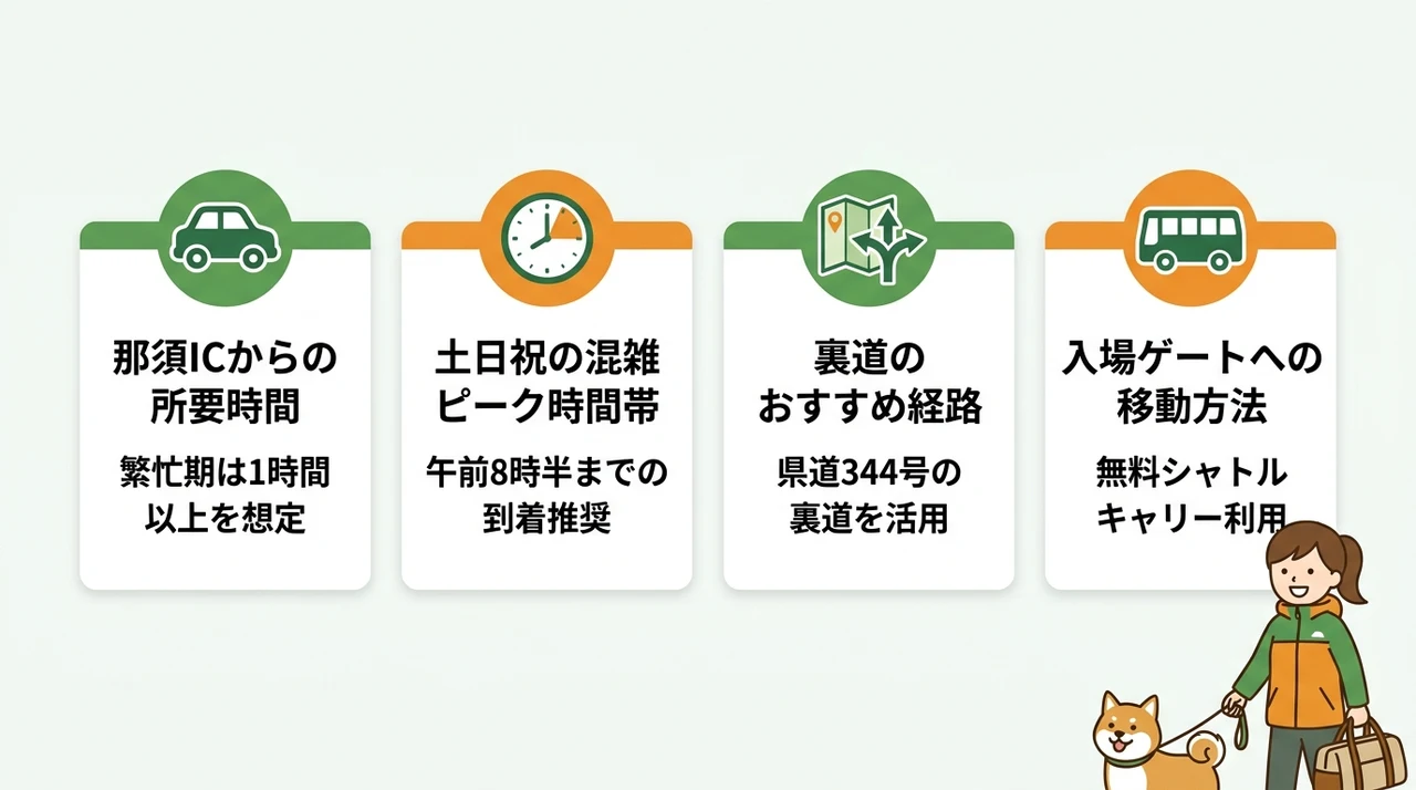 那須どうぶつ王国へのアクセスと渋滞回避ルート