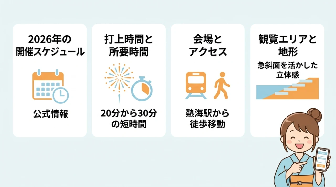 熱海海上花火大会の基本情報と開催日程