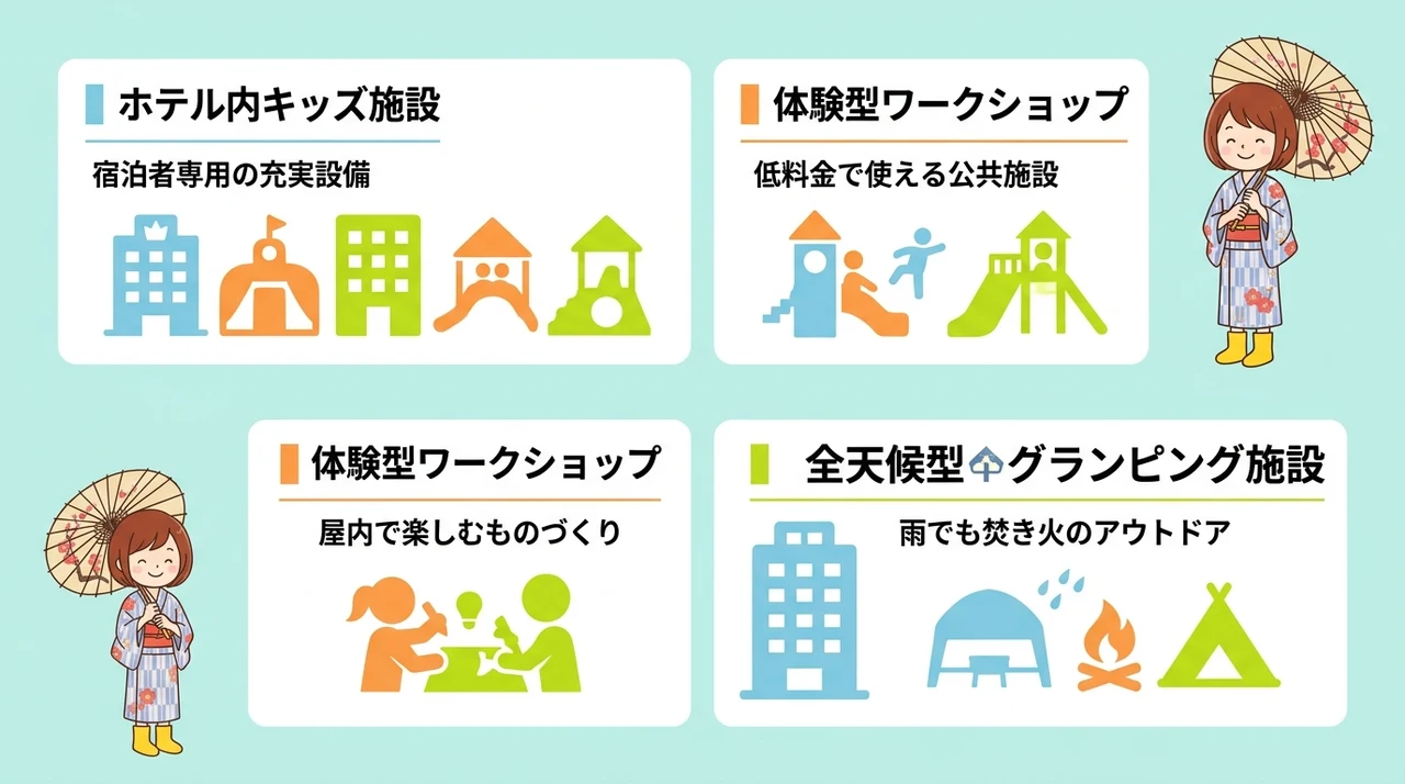 子連れファミリーに嬉しい雨の日遊び場
