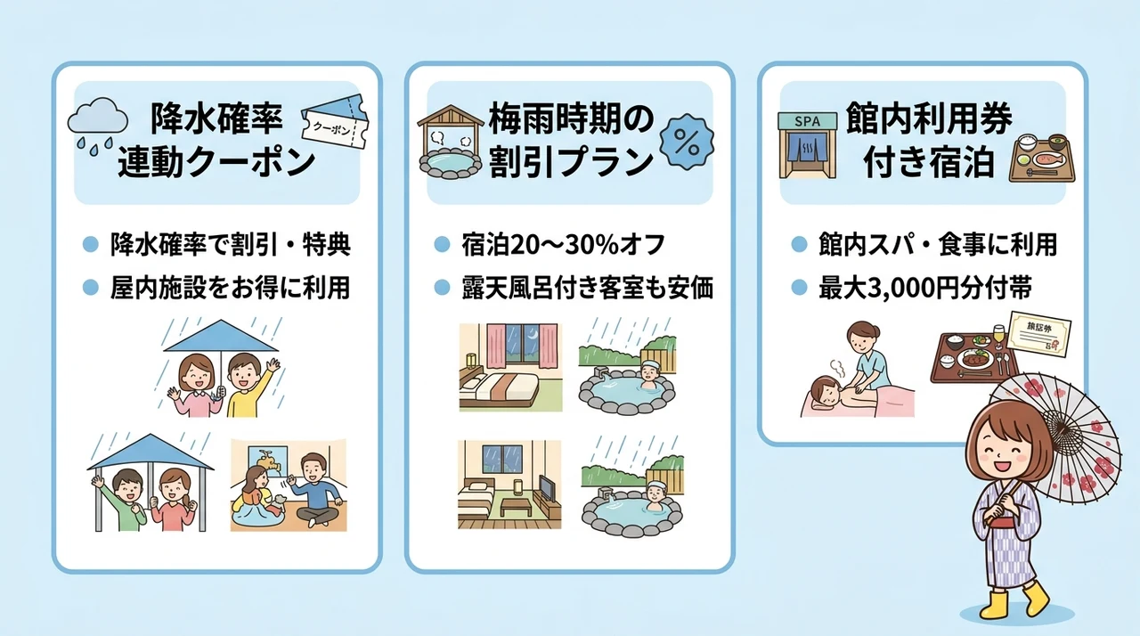 雨の日限定プランとお得な宿泊情報