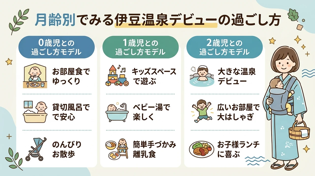 月齢別でみる伊豆温泉デビューの過ごし方