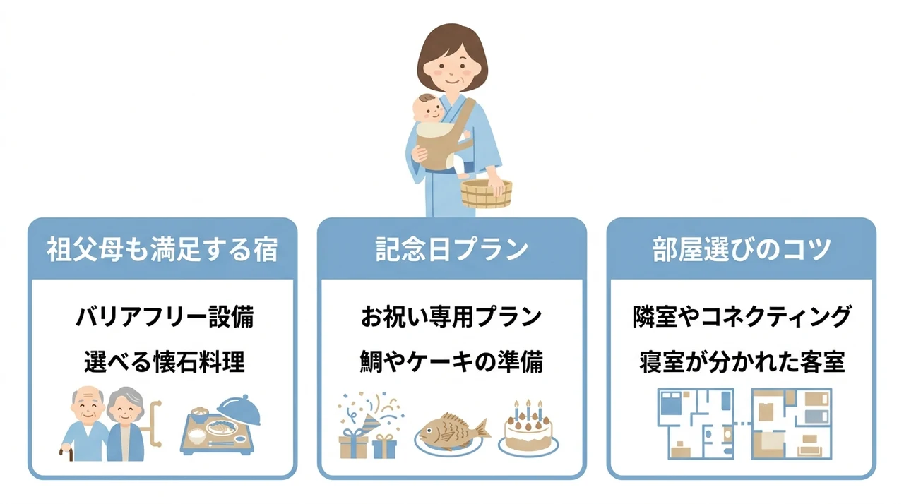 3世代で楽しむ伊豆の温泉宿の魅力