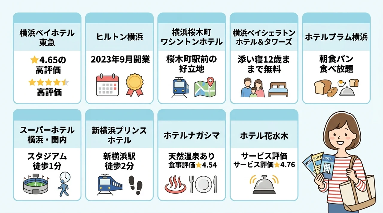 アンパンマンミュージアム周辺のベビーフレンドリーホテルおすすめ10選
