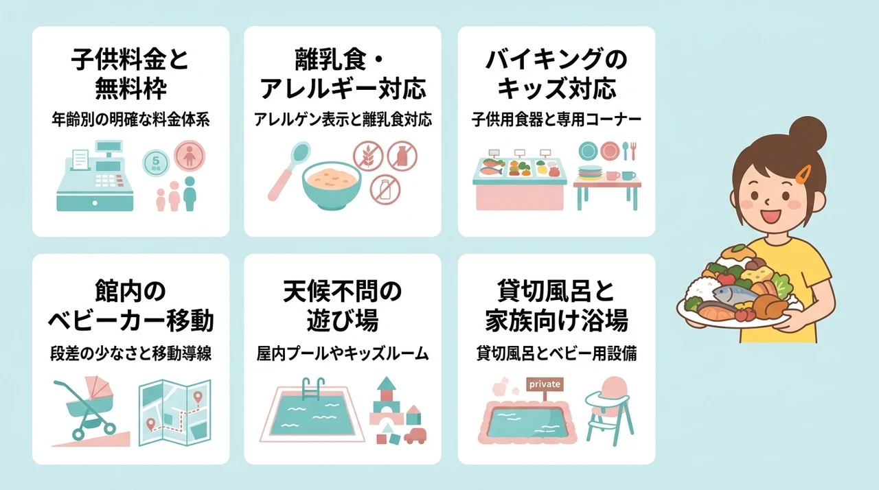 子連れ家族が重視したい宿選びの確認ポイント