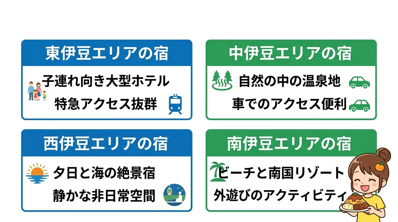 伊豆エリア別に見る宿の特徴