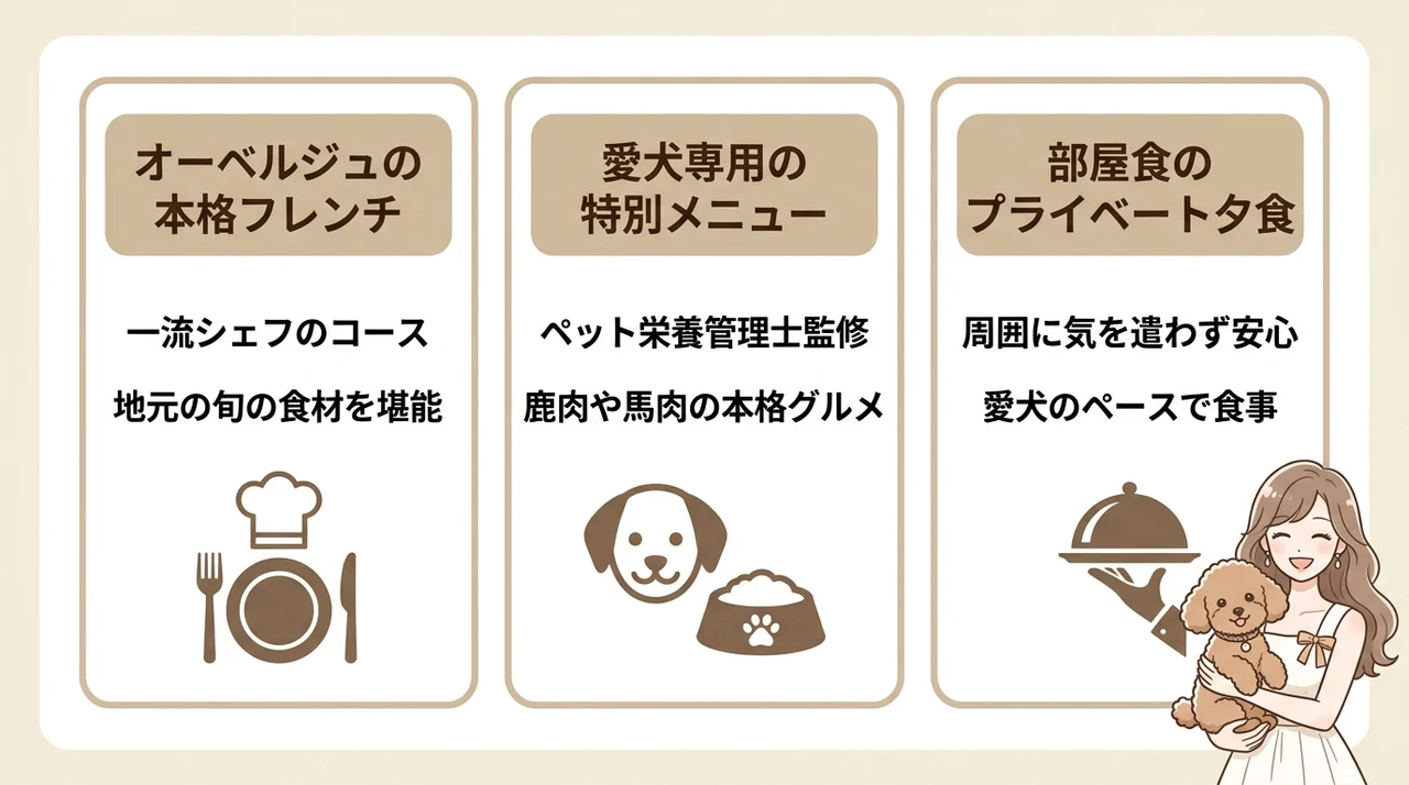飼い主も愛犬も満足する食事の質とスタイル