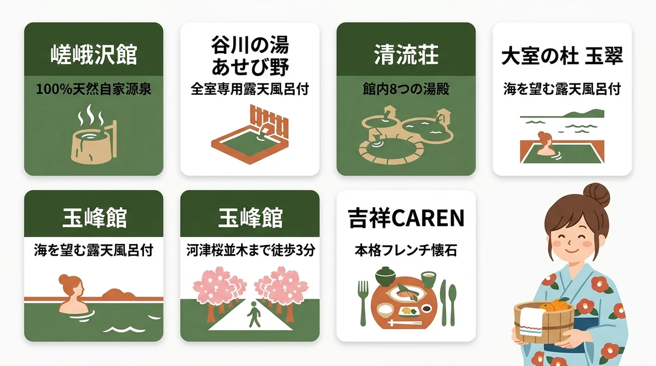 伊豆で源泉かけ流しの宿を厳選！露天風呂付き客室6選