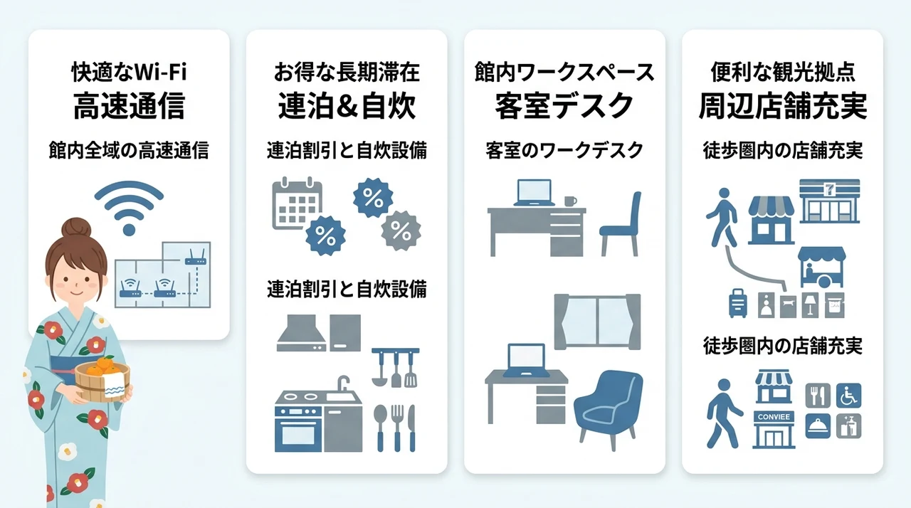 長期滞在やワーケーションにも最適な宿の条件