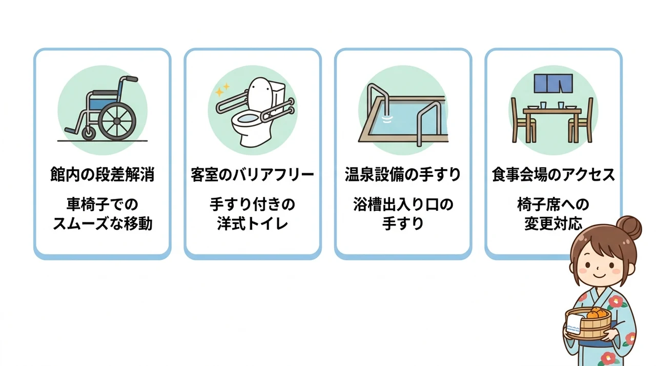 高齢者や車椅子利用者も安心のバリアフリー情報