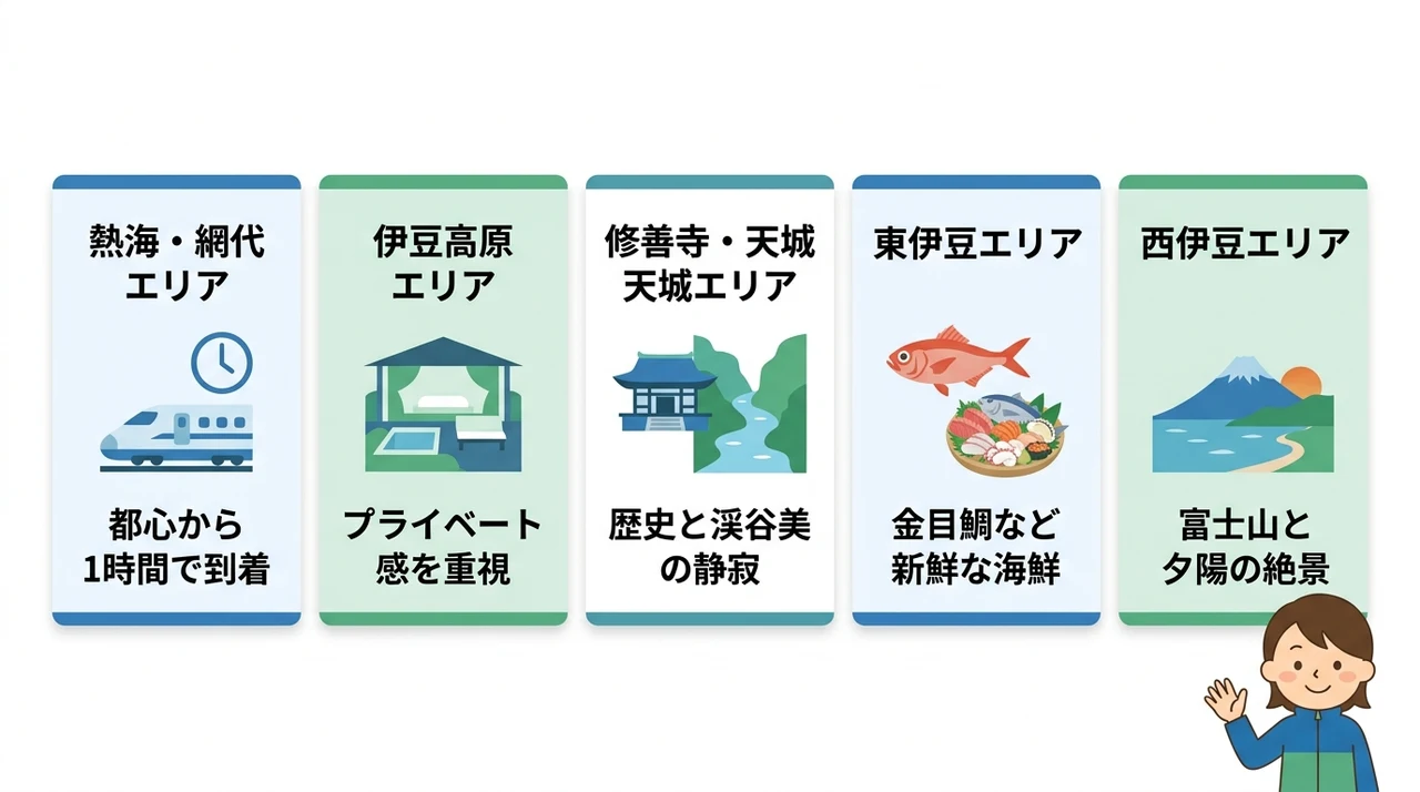 エリア別で選ぶ伊豆の貸切風呂宿
