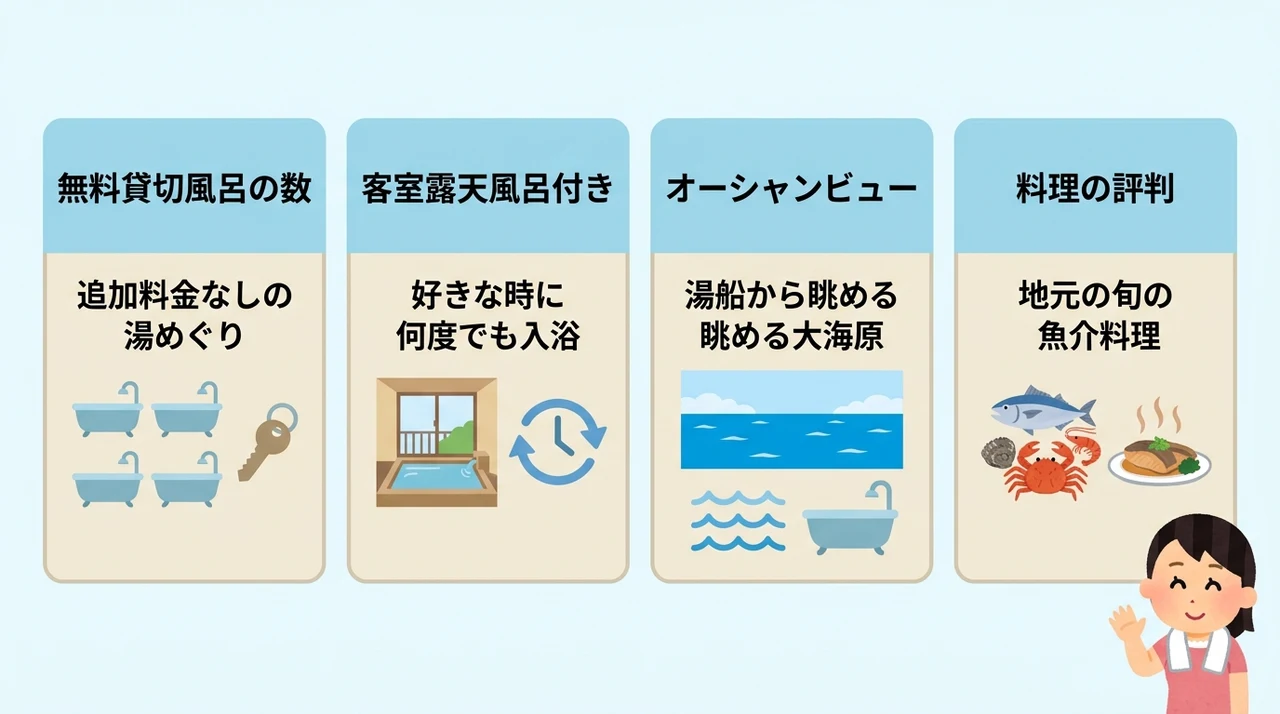 目的別で見る失敗しない宿の選び方