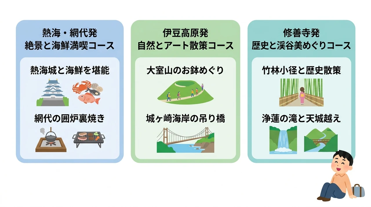 貸切風呂の宿をより楽しむ周辺観光モデルコース
