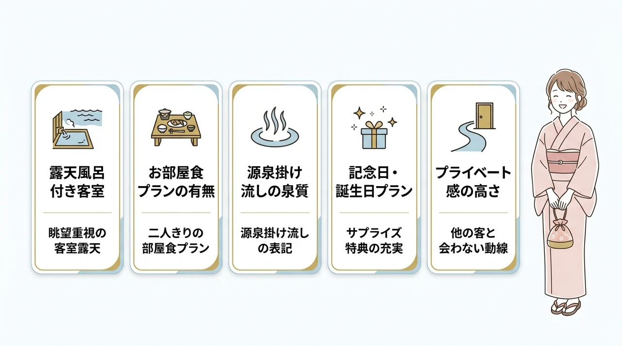 カップルが伊豆の高級旅館を選ぶ際に外せない5つの条件
