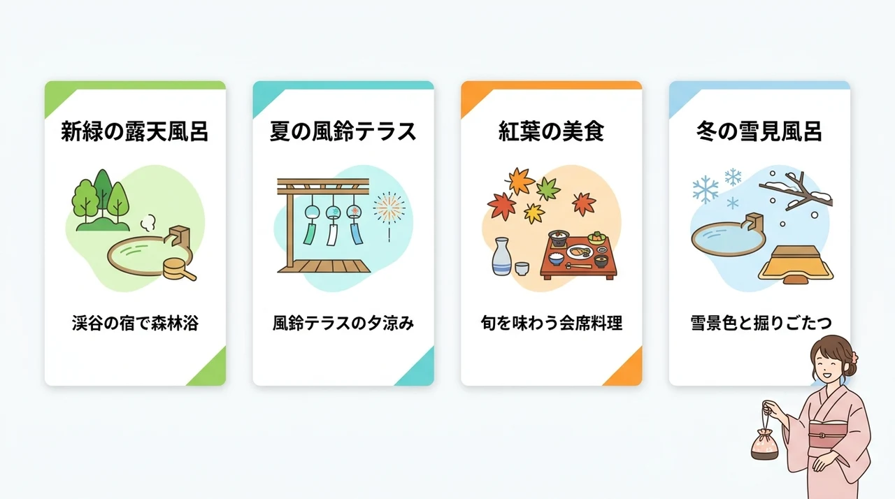 混雑を避けて贅沢に過ごす時期別おすすめプラン