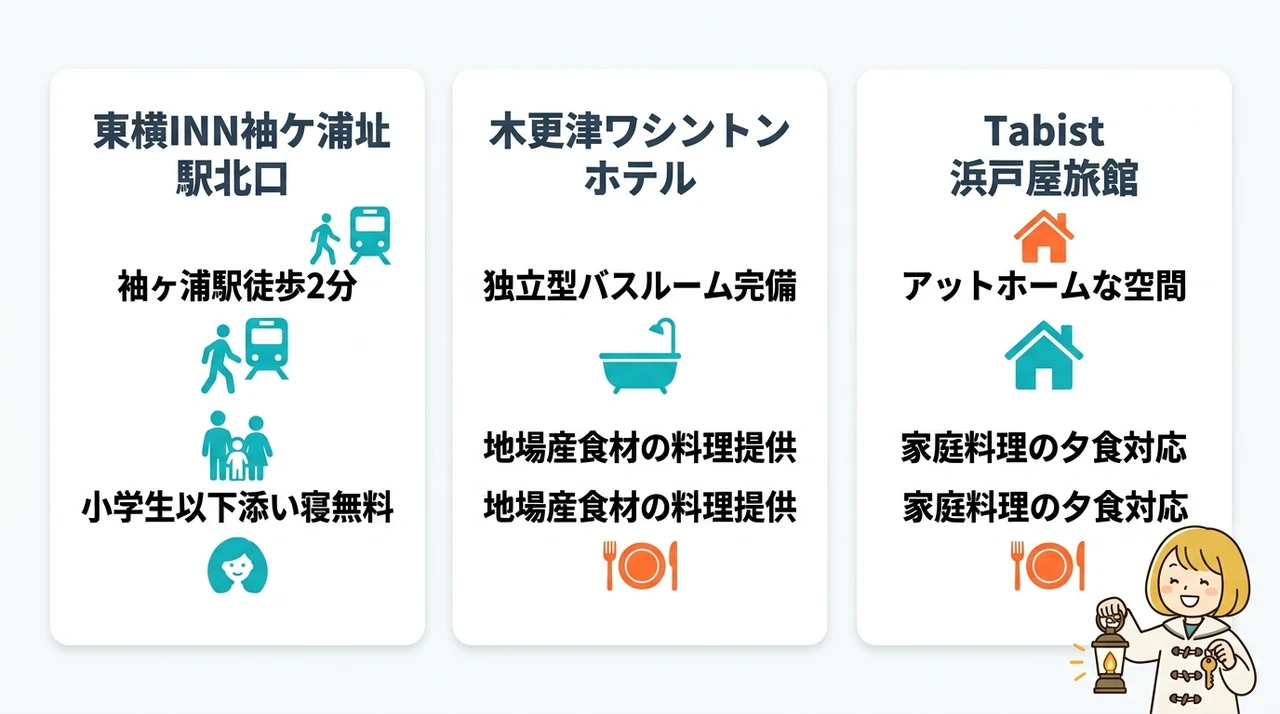 一人旅でも安心の駅近・リーズナブルな宿